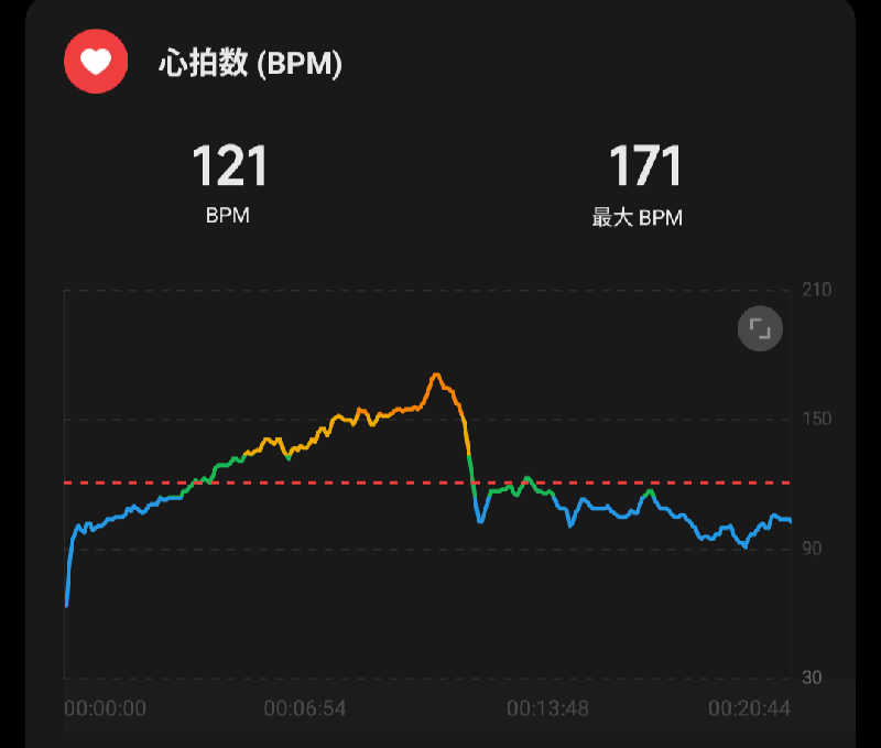 よっしぃい゙い゙ぃぃ゛さんの松本湯のサ活写真