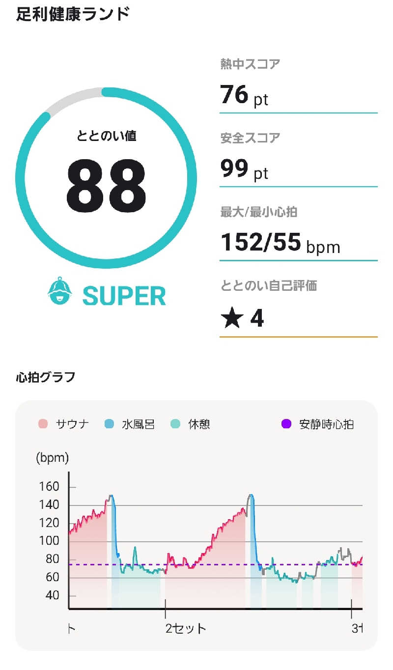 a_infinity_rさんの足利健康ランドのサ活写真