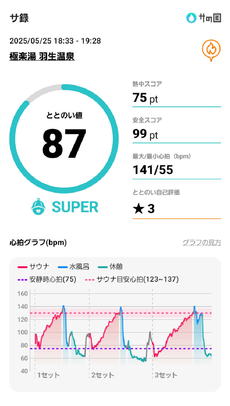 a_infinity_rさんの極楽湯 羽生温泉のサ活写真