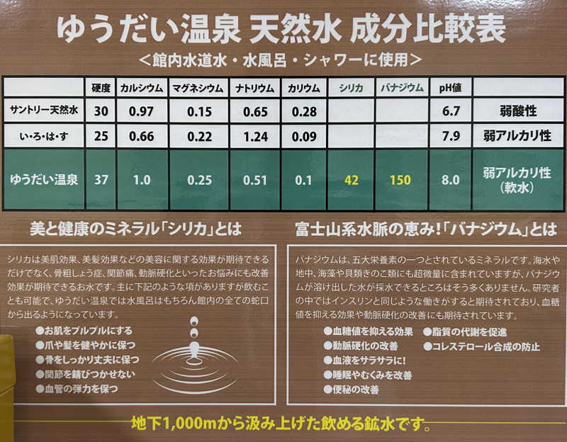 pineさんのゆうだい温泉のサ活写真