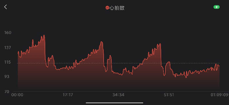 サウナマンさんのジェクサー・フィットネス&スパ新川崎のサ活写真