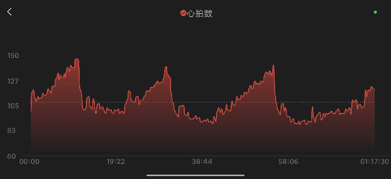 サウナマンさんのジェクサー・フィットネス&スパ新川崎のサ活写真