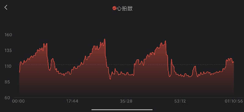 サウナマンさんのジェクサー・フィットネス&スパ新川崎のサ活写真