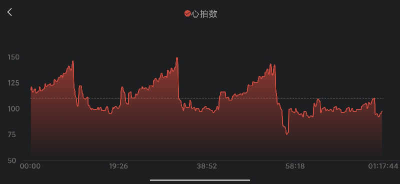 サウナマンさんのジェクサー・フィットネス&スパ新川崎のサ活写真