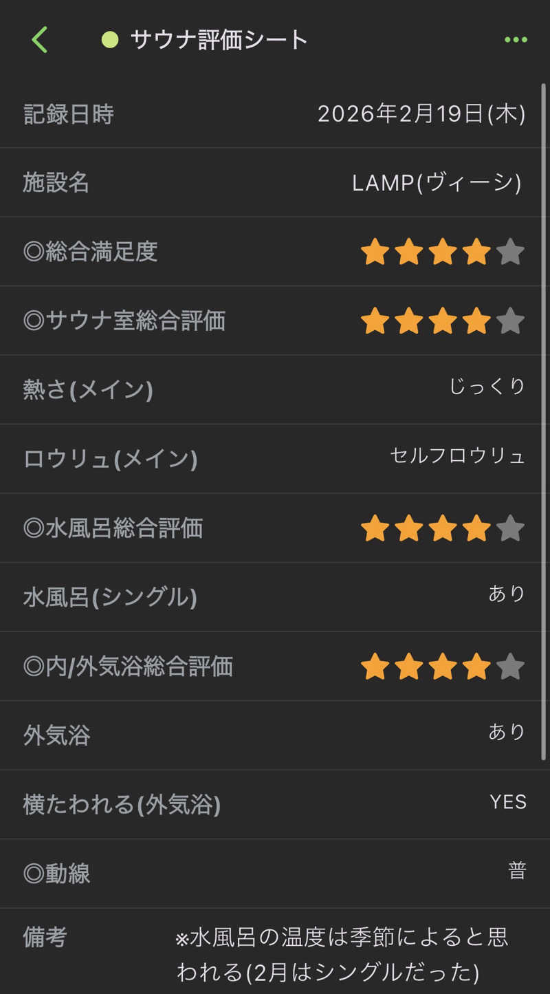 GGGさんのThe Saunaのサ活写真