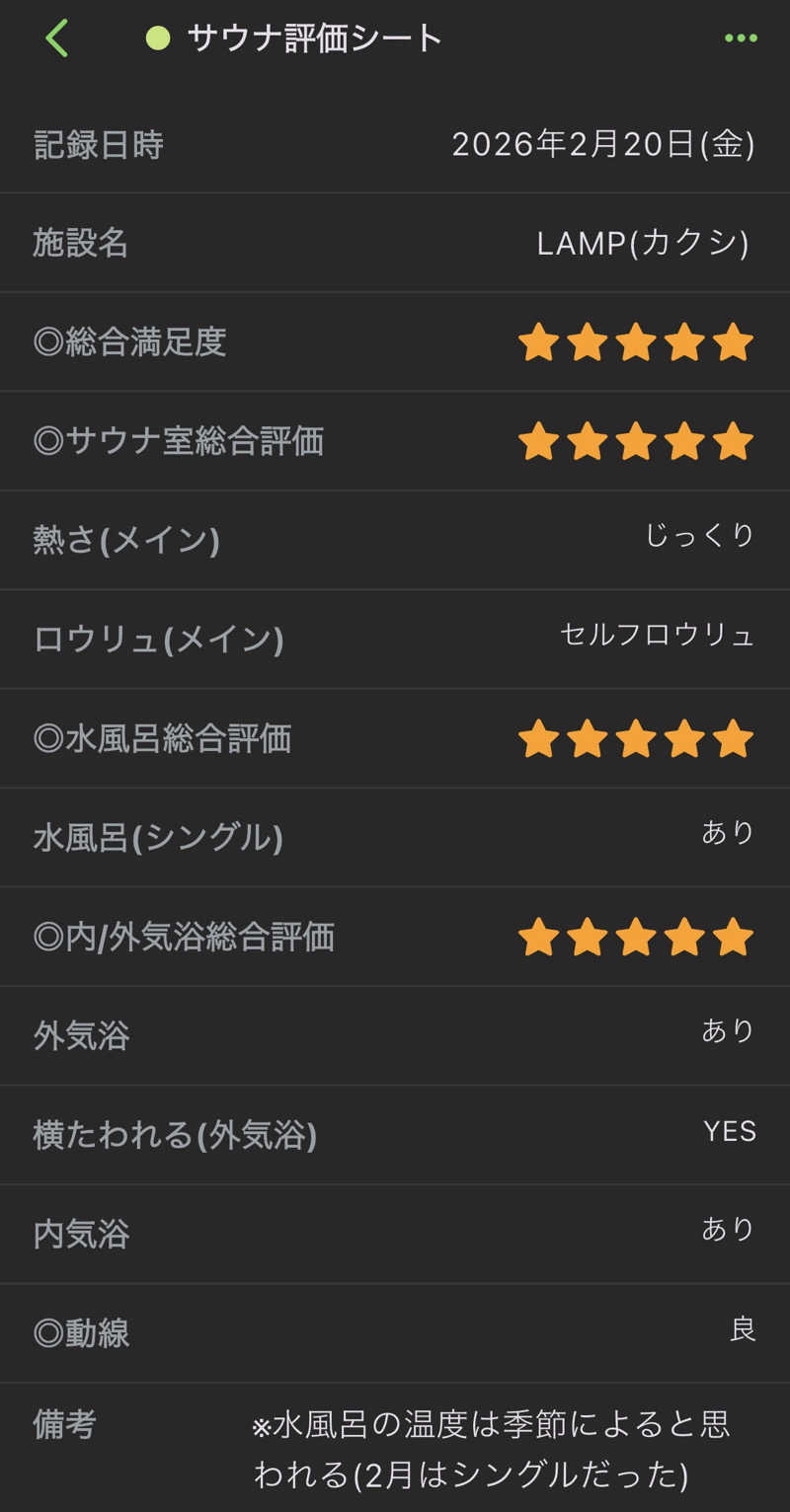 GGGさんのThe Saunaのサ活写真