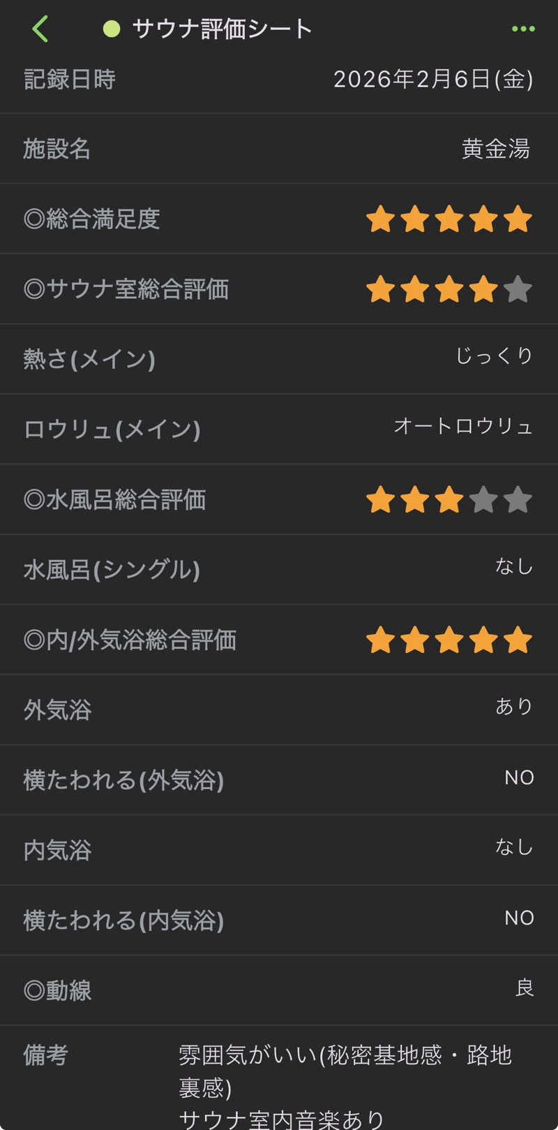 GGGさんの黄金湯のサ活写真