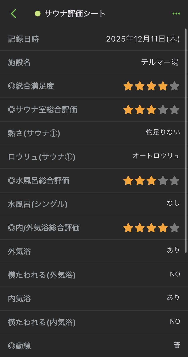 GGGさんの新宿天然温泉 テルマー湯のサ活写真