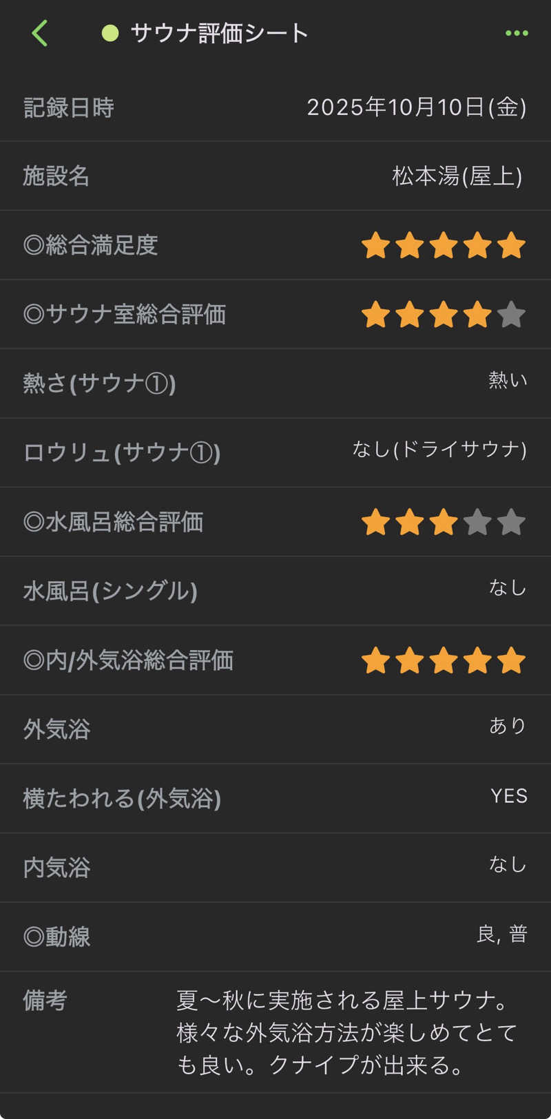 GGGさんの松本湯のサ活写真