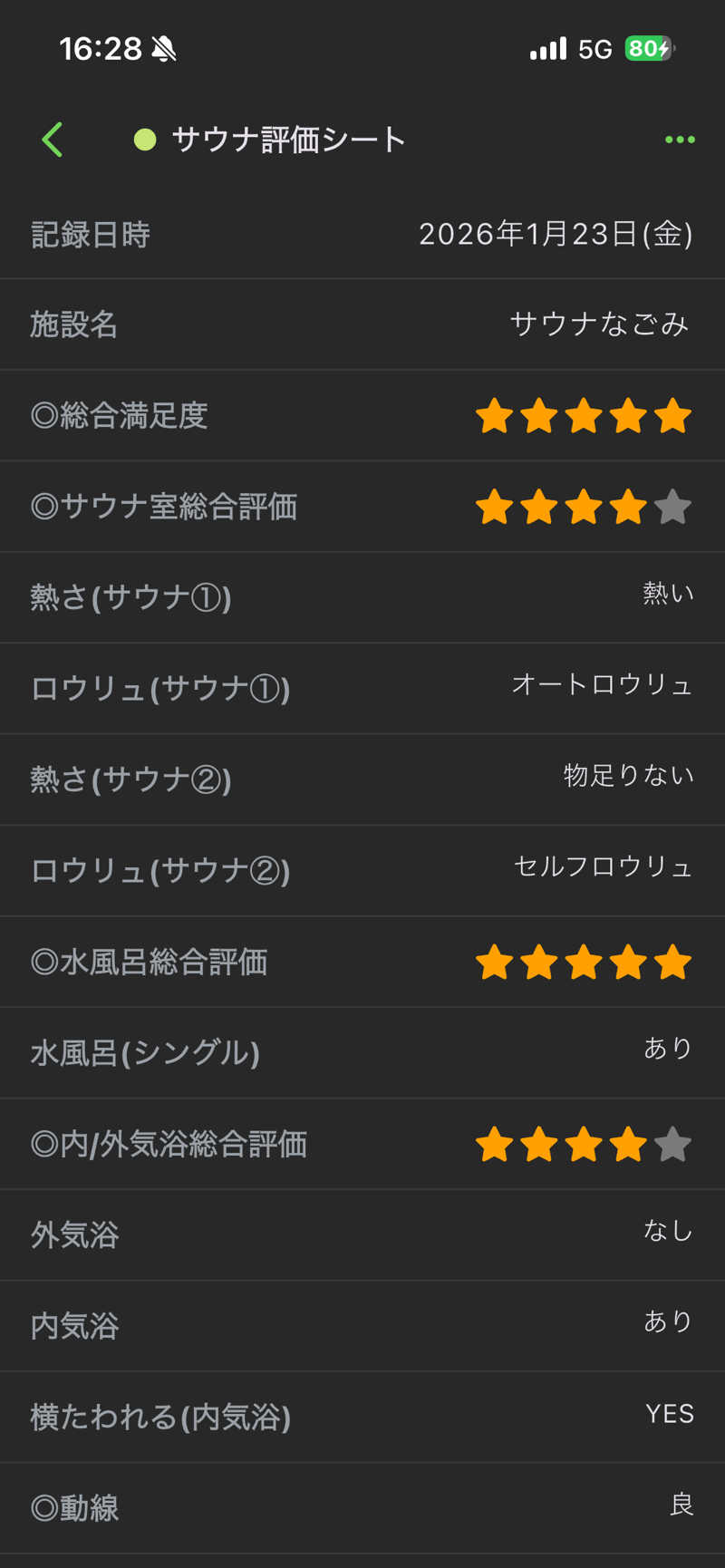 GGGさんの朝霞サウナ 和(なごみ)のサ活写真