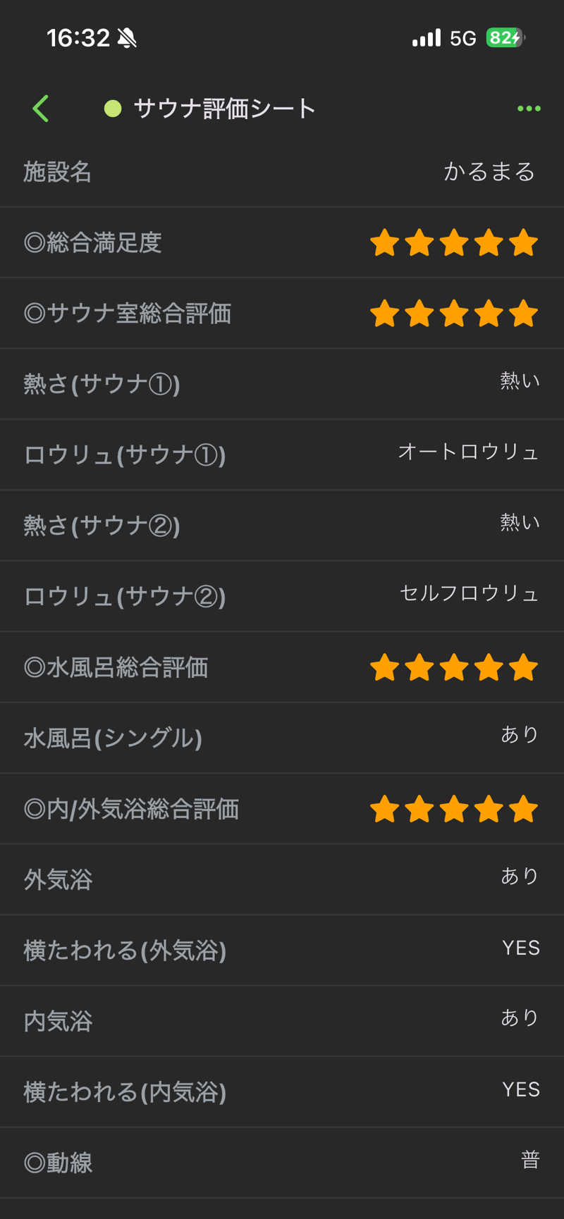 GGGさんのサウナ&ホテル かるまる池袋のサ活写真