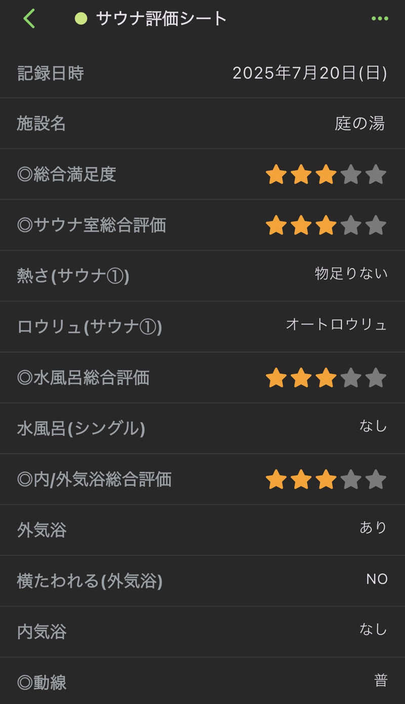 GGGさんの豊島園 庭の湯のサ活写真