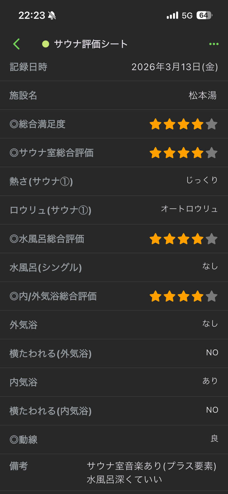 GGGさんの松本湯のサ活写真