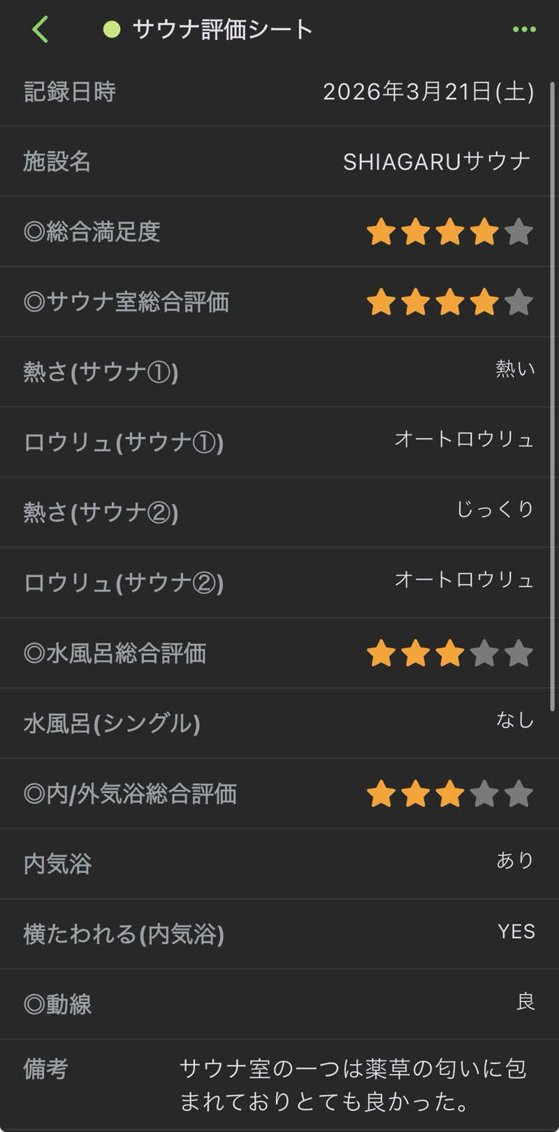 GGGさんのSHIAGARU SAUNA 神田×秋葉原店のサ活写真