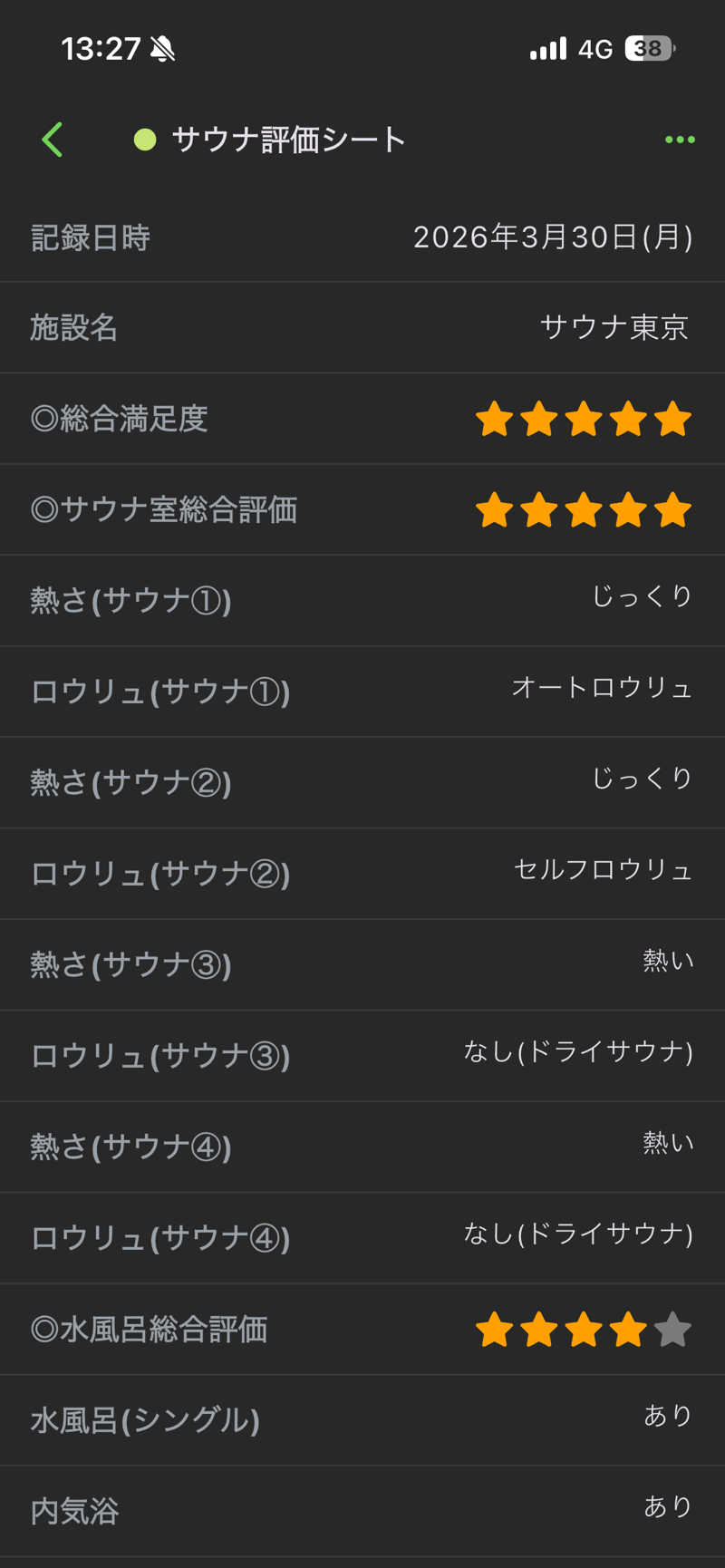 GGGさんのサウナ東京 (Sauna Tokyo)のサ活写真