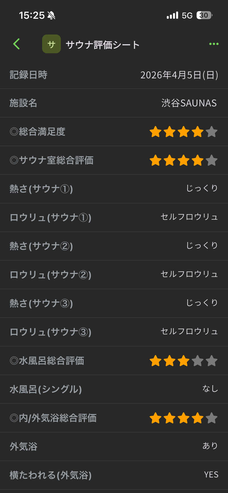 GGGさんの渋谷SAUNASのサ活写真