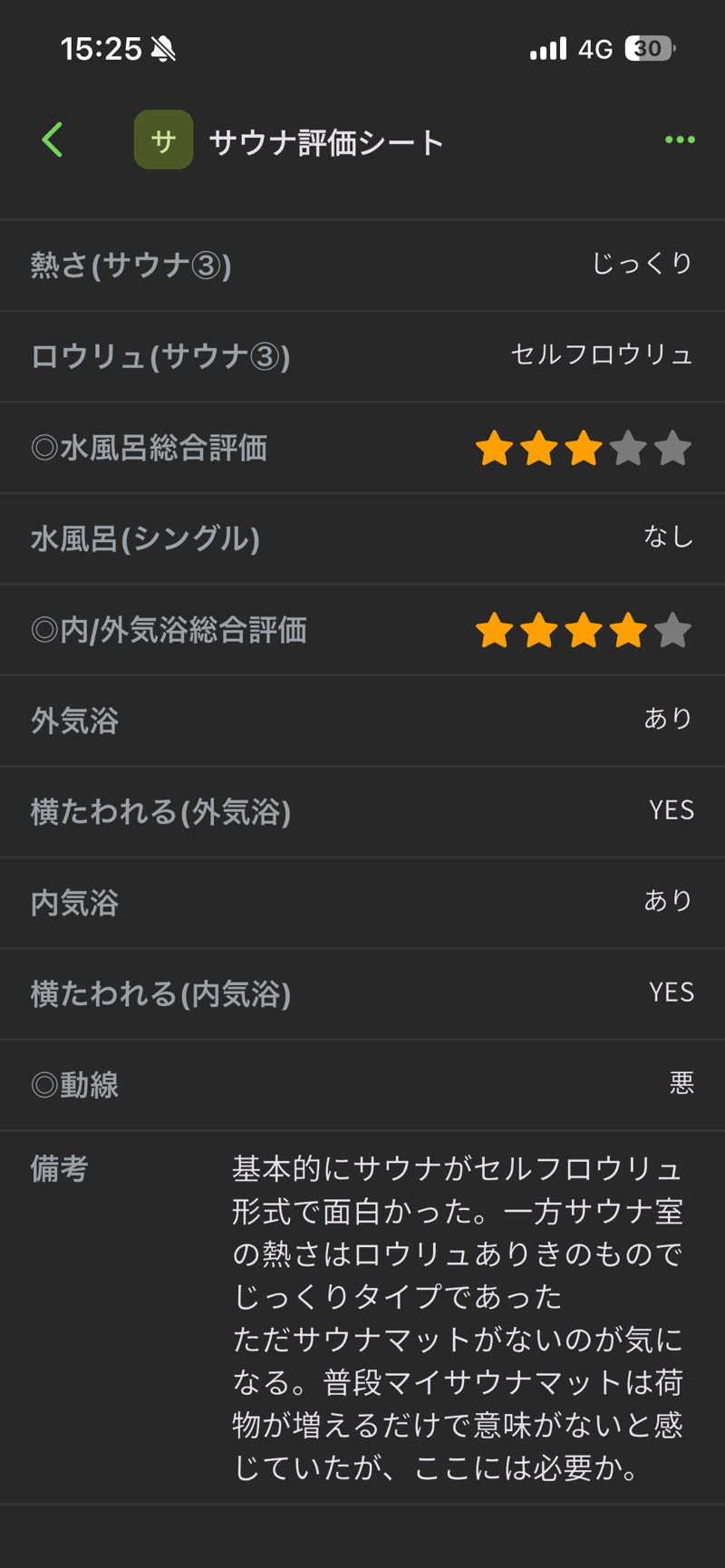 GGGさんの渋谷SAUNASのサ活写真