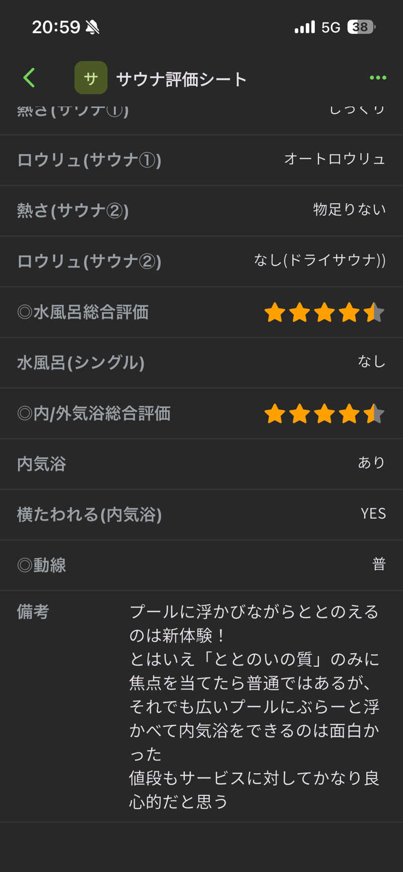 GGGさんのPARADISE 大手町のサ活写真