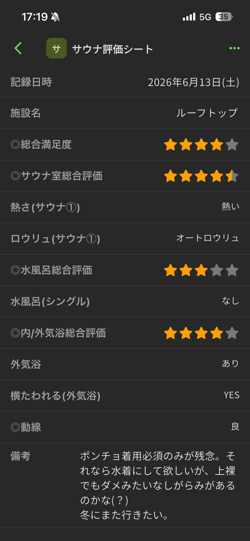 GGGさんのROOFTOP(ルーフトップ)のサ活写真