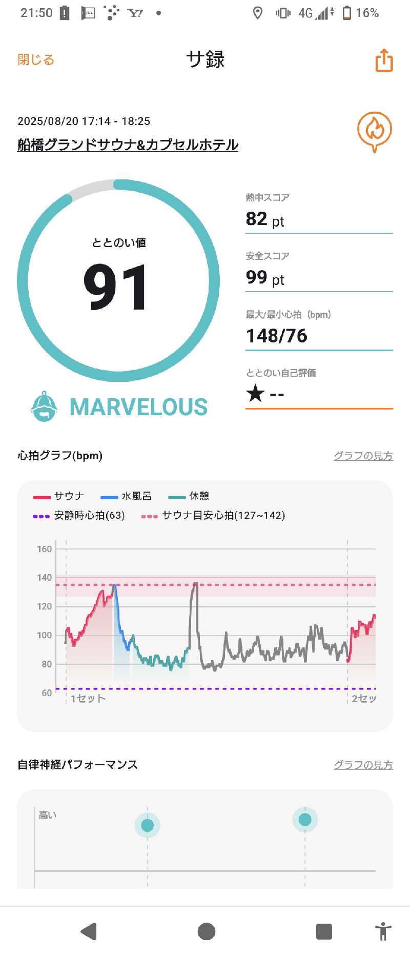 ラーメン大好きよしおさん。さんの船橋グランドサウナ&カプセルホテルのサ活写真
