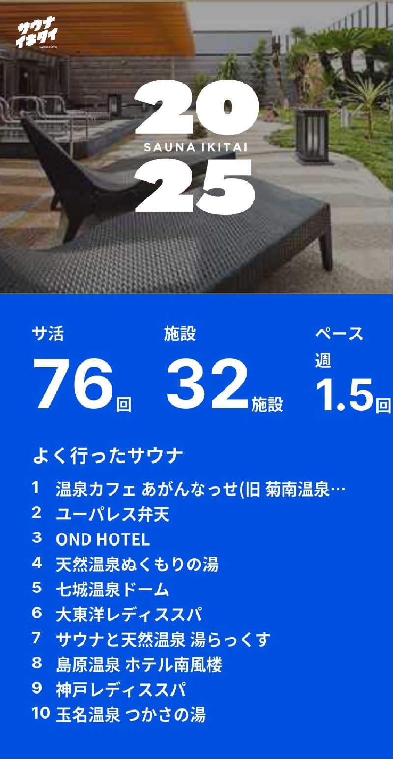 inokiさんの天然温泉ぬくもりの湯のサ活写真