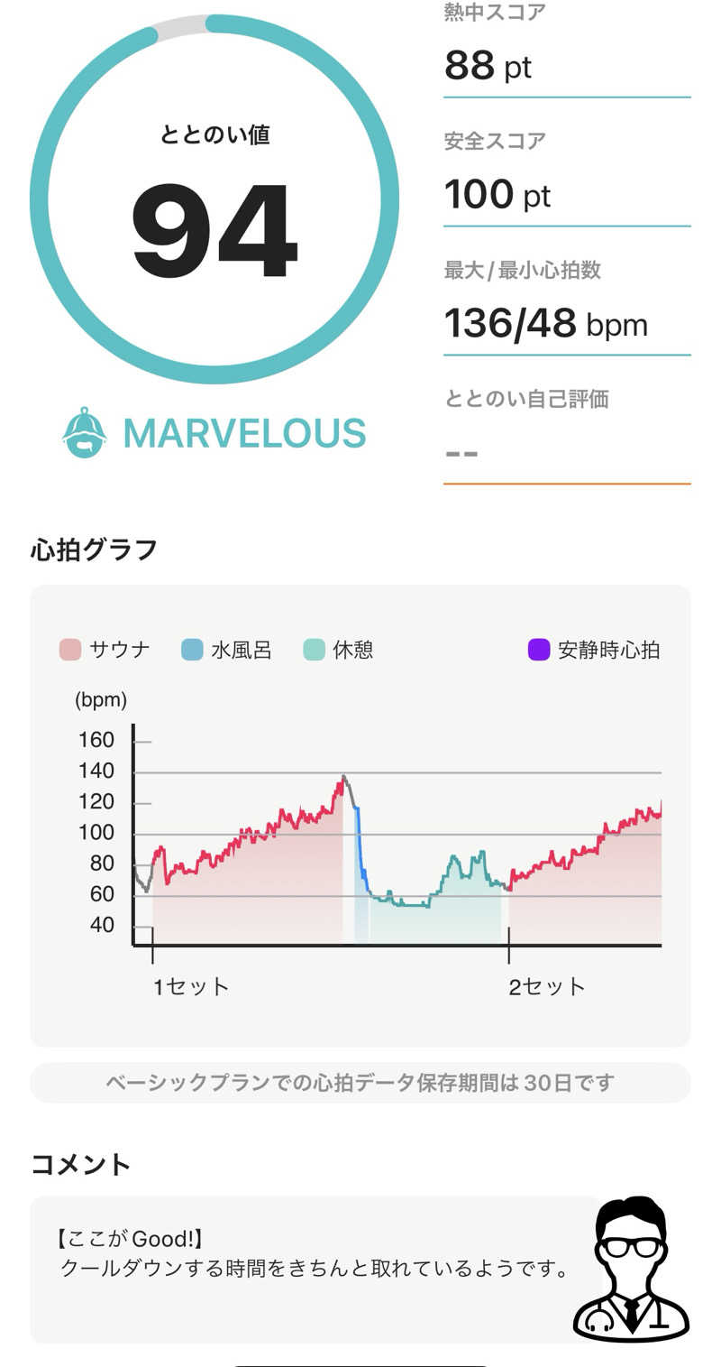 緑さんの郡山湯処 まねきの湯のサ活写真