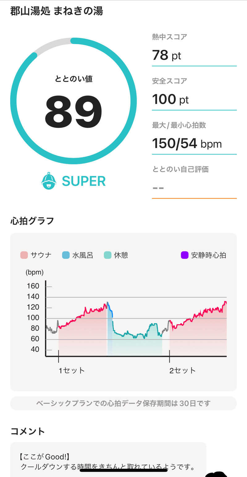 緑さんの郡山湯処 まねきの湯のサ活写真