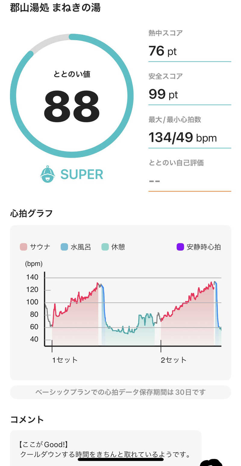 緑さんの郡山湯処 まねきの湯のサ活写真