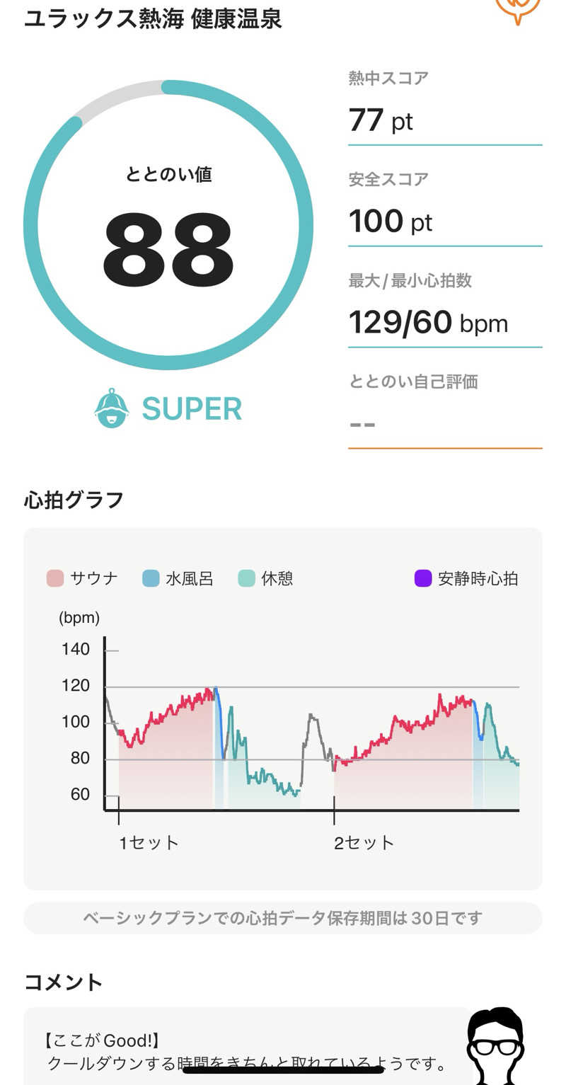 緑さんの郡山ユラックス熱海のサ活写真