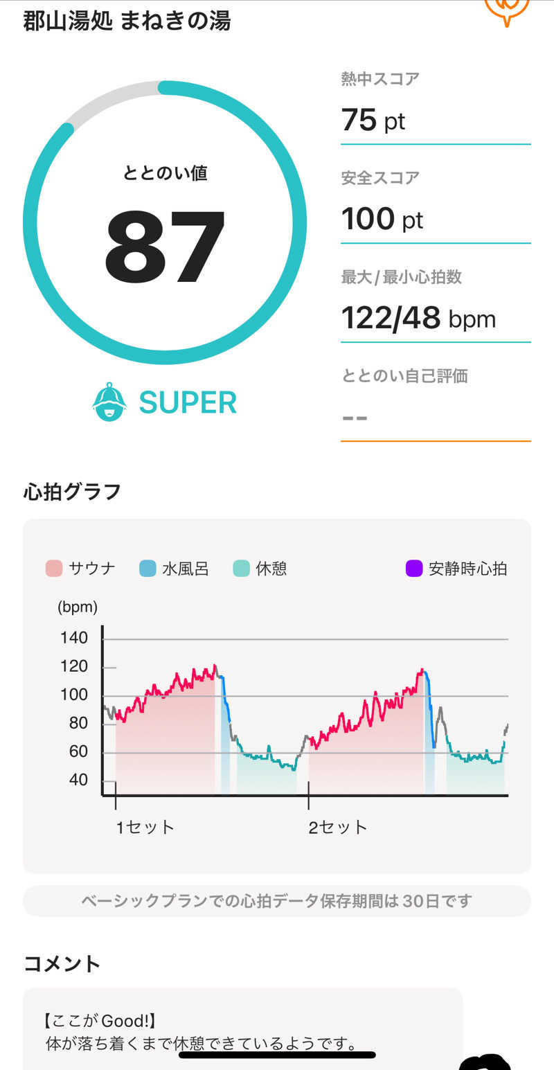 緑さんの郡山湯処 まねきの湯のサ活写真