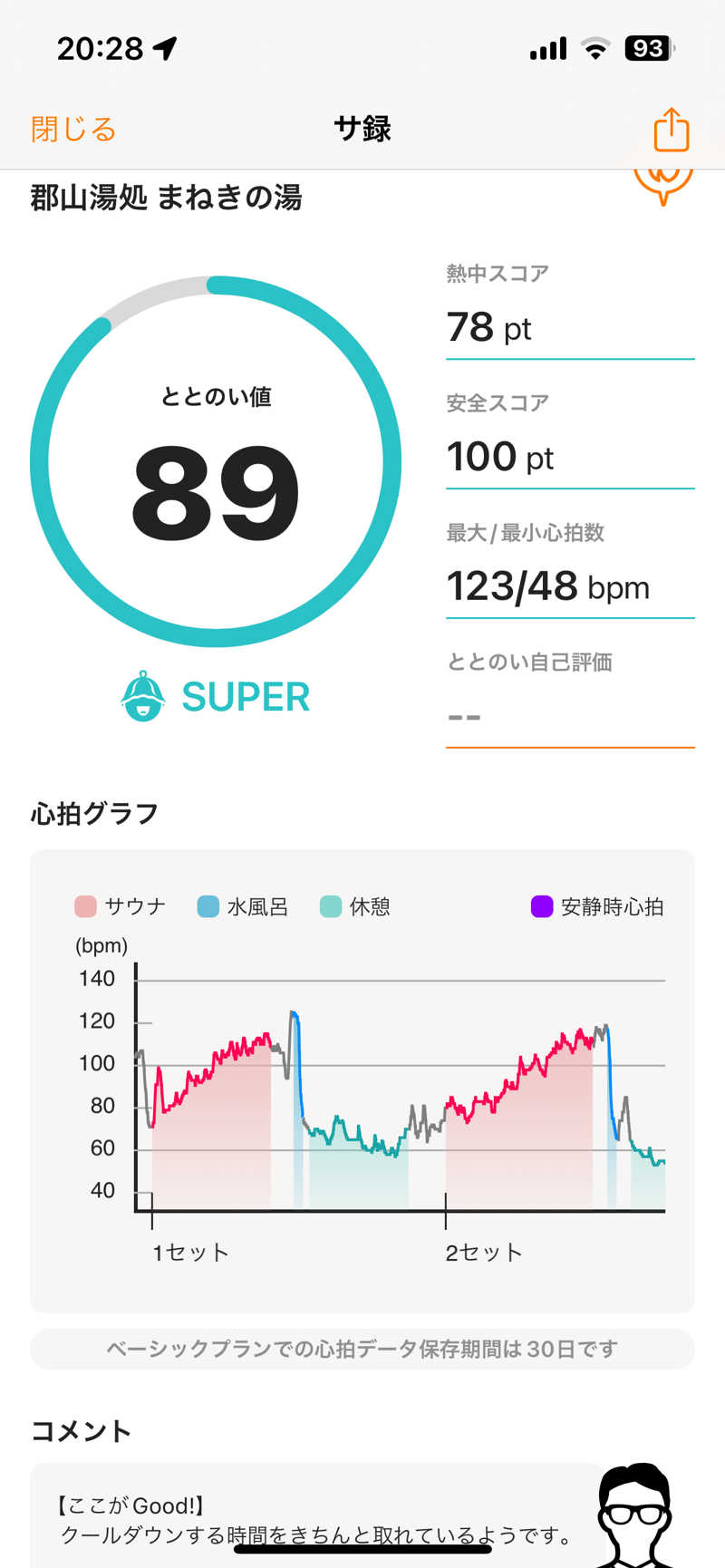 緑さんの郡山湯処 まねきの湯のサ活写真