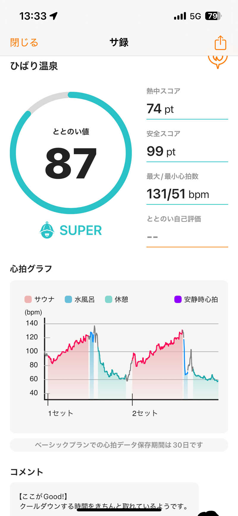 緑さんのひばり温泉のサ活写真