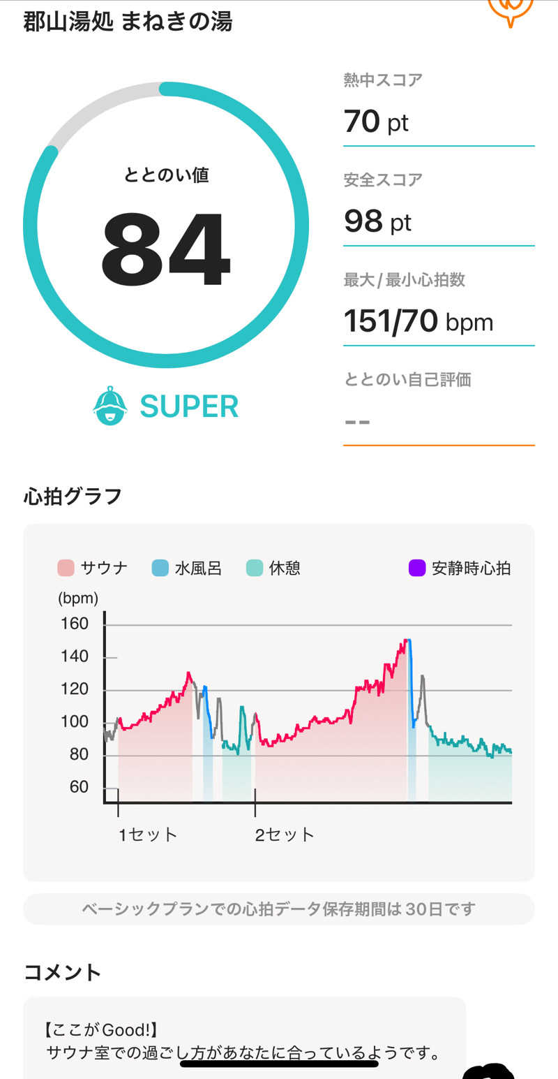 緑さんの郡山湯処 まねきの湯のサ活写真