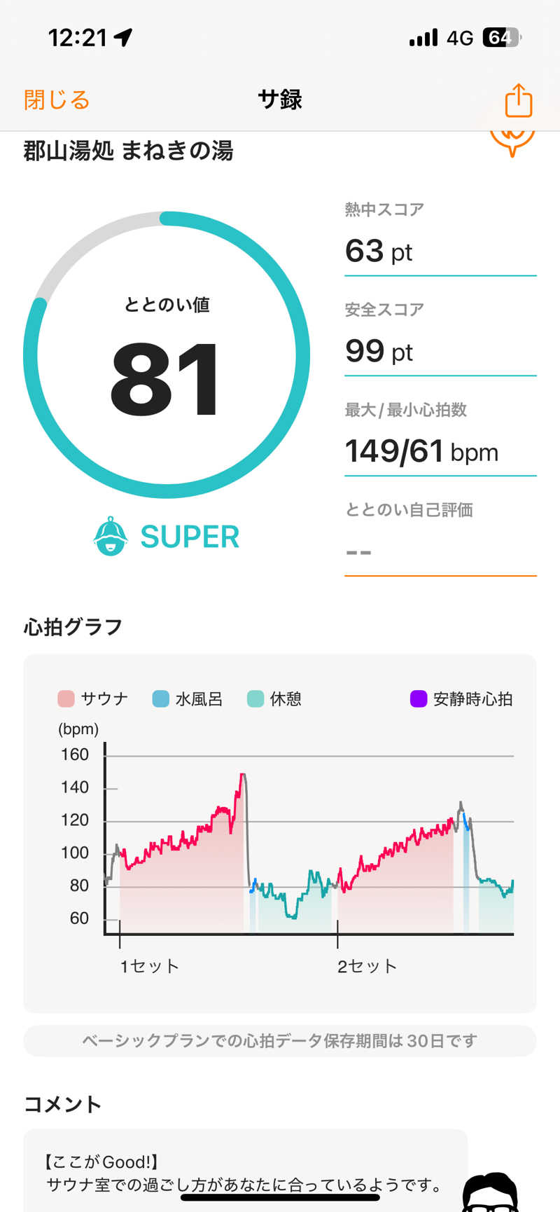 緑さんの郡山湯処 まねきの湯のサ活写真