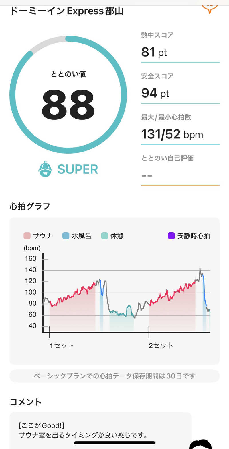 緑さんの磐梯の湯 ドーミーインEXPRESS郡山のサ活写真