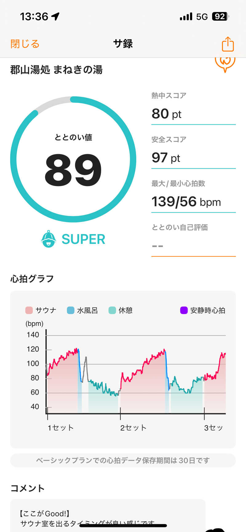 緑さんの郡山湯処 まねきの湯のサ活写真