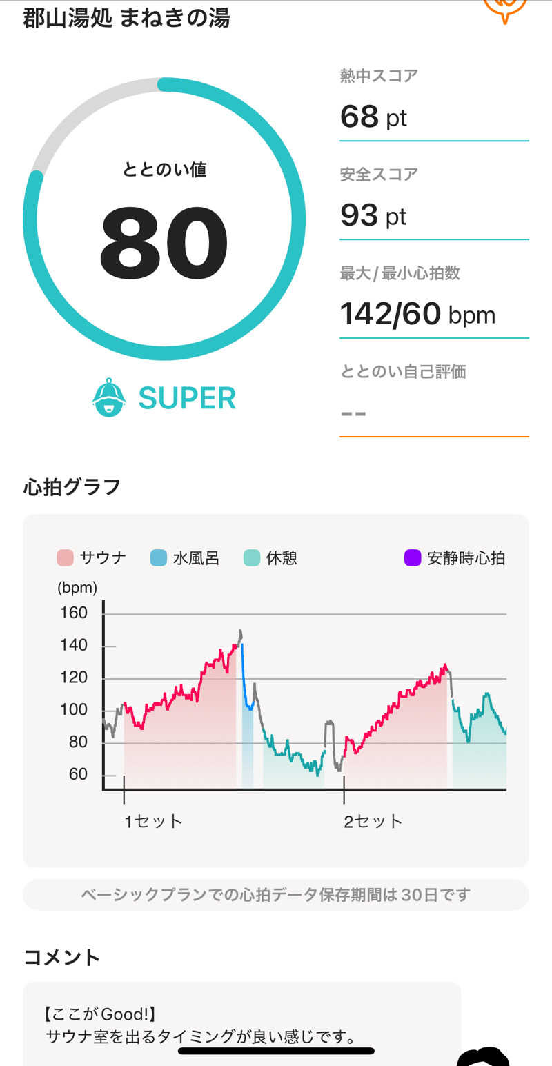 緑さんの郡山湯処 まねきの湯のサ活写真