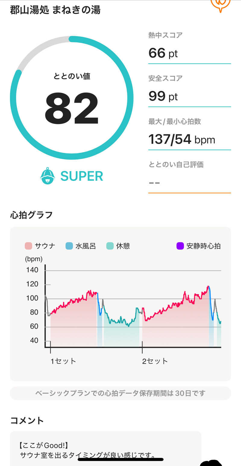 緑さんの郡山湯処 まねきの湯のサ活写真