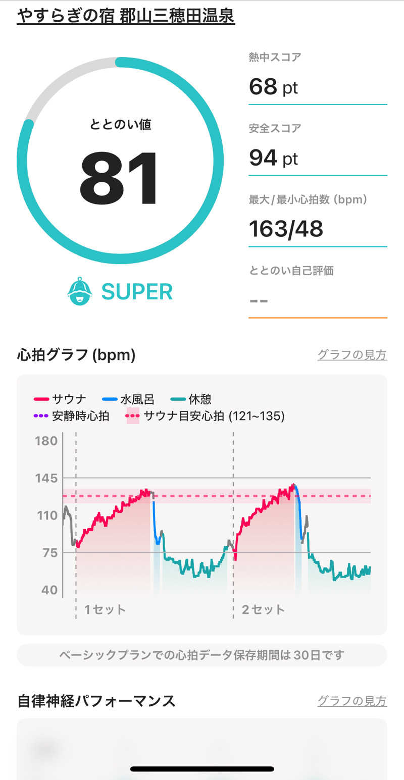 緑さんのやすらぎの宿 郡山三穂田温泉のサ活写真
