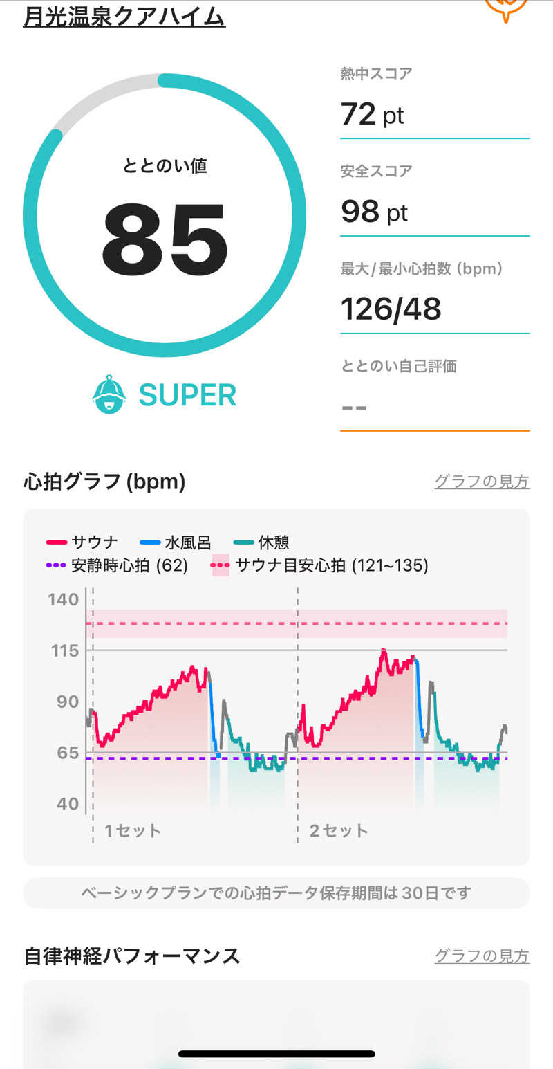 緑さんの月光温泉クアハイムのサ活写真