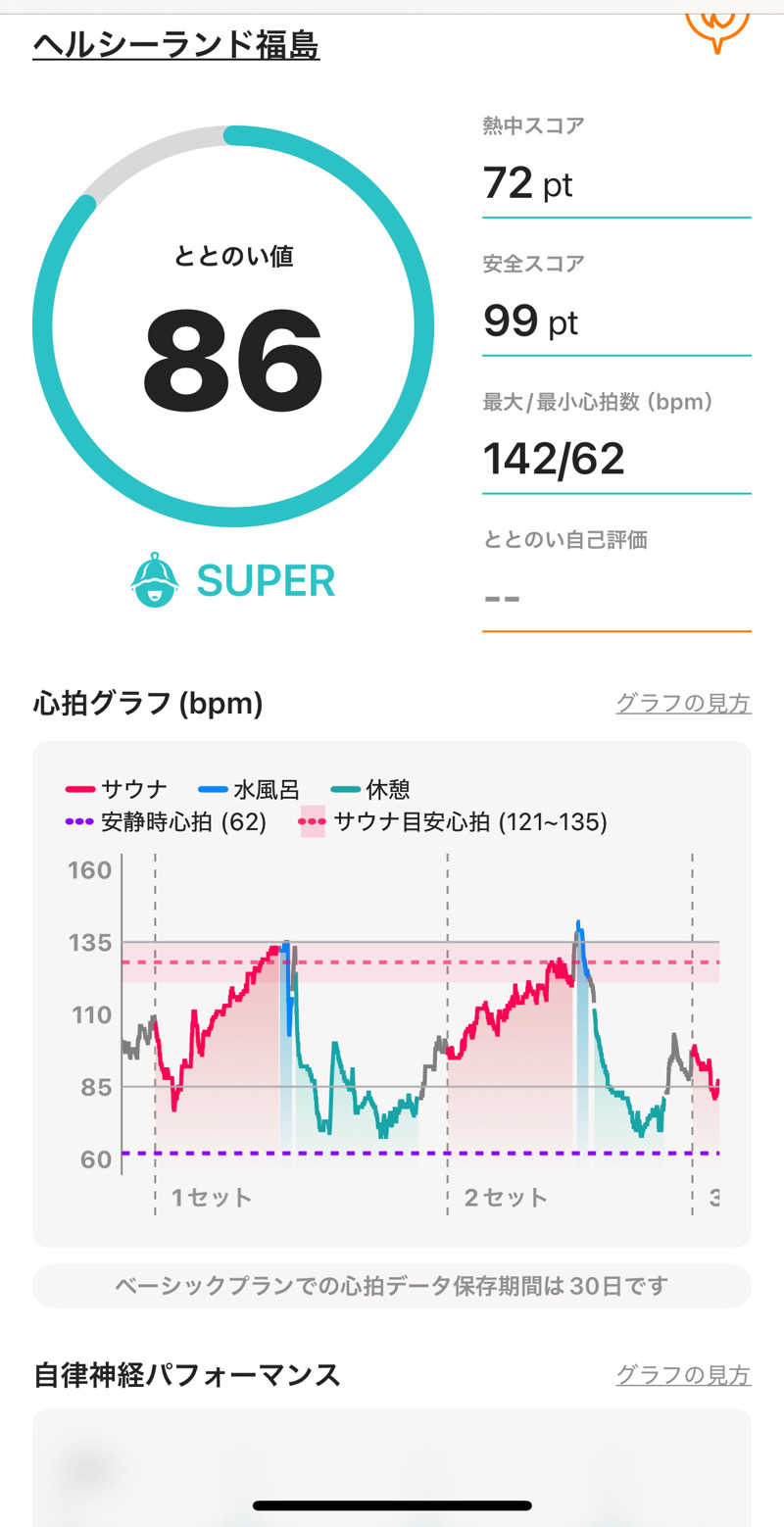 緑さんのヘルシーランド福島のサ活写真