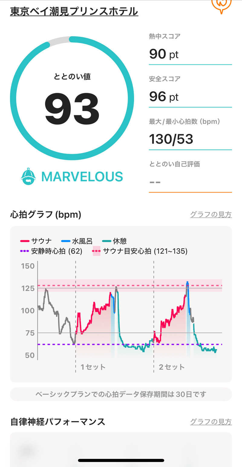 緑さんの東京ベイ潮見プリンスホテルのサ活写真