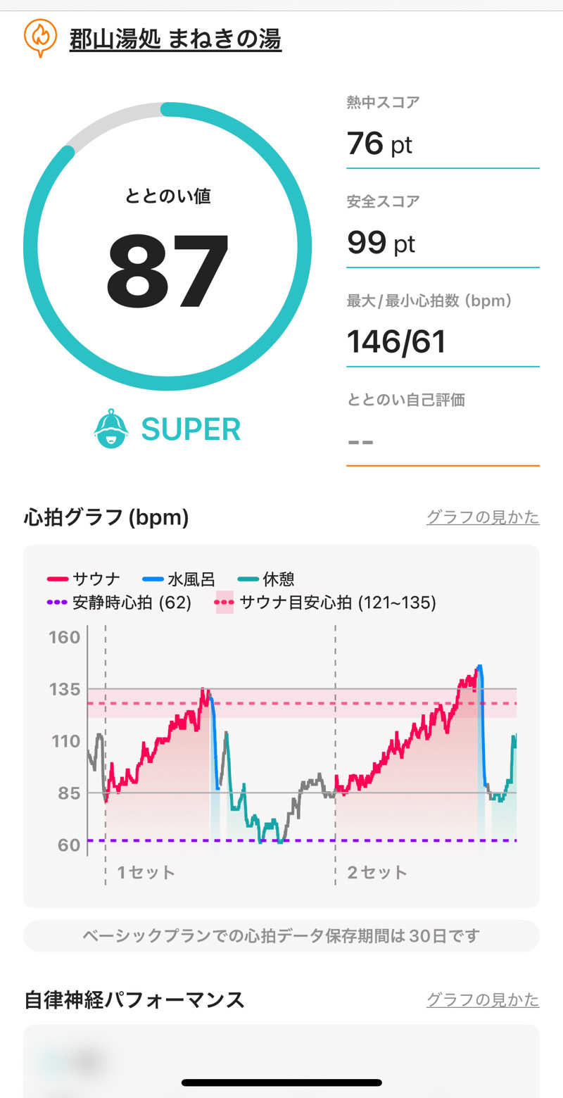 緑さんの郡山湯処 まねきの湯のサ活写真