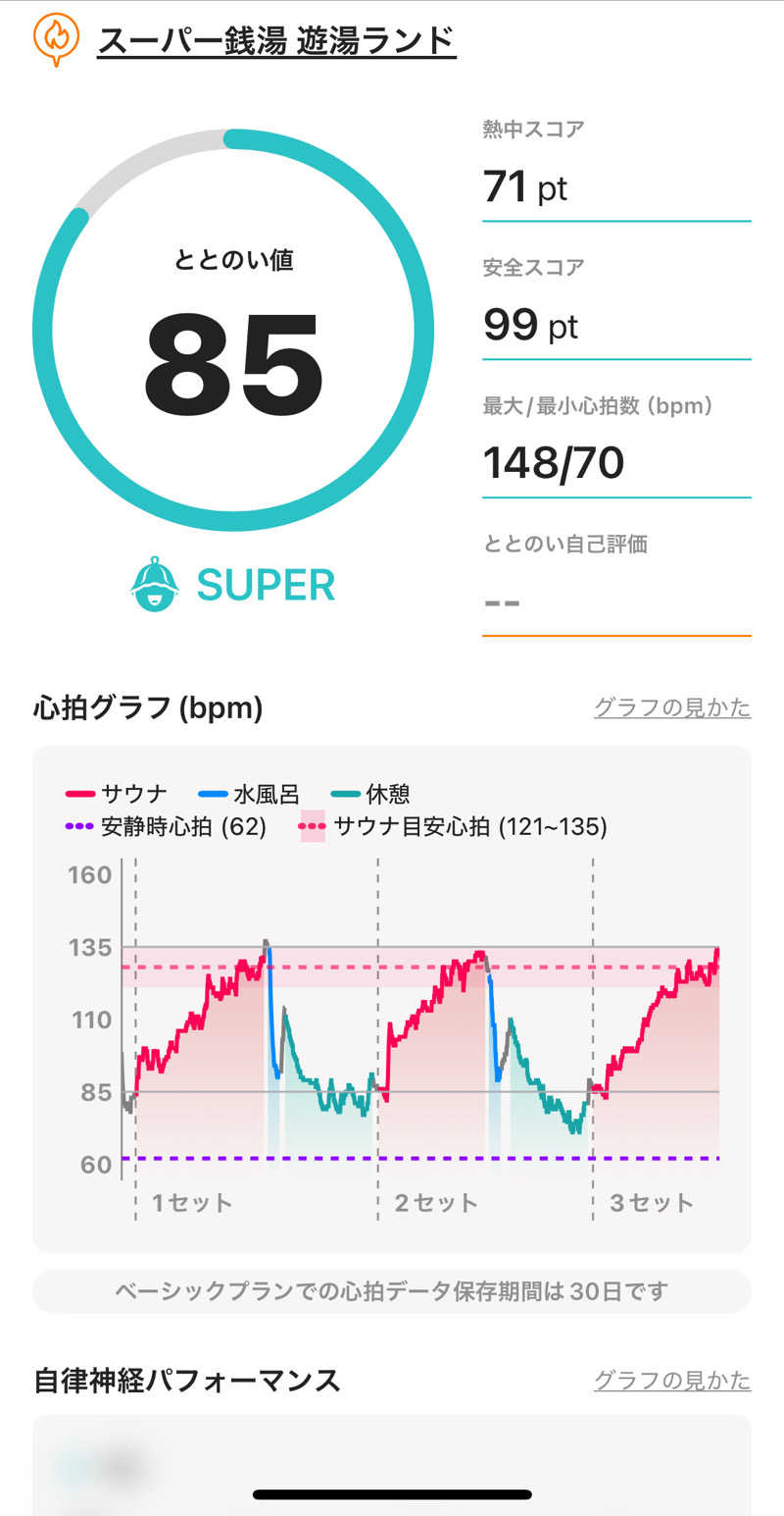 緑さんのスーパー銭湯遊湯ランドのサ活写真