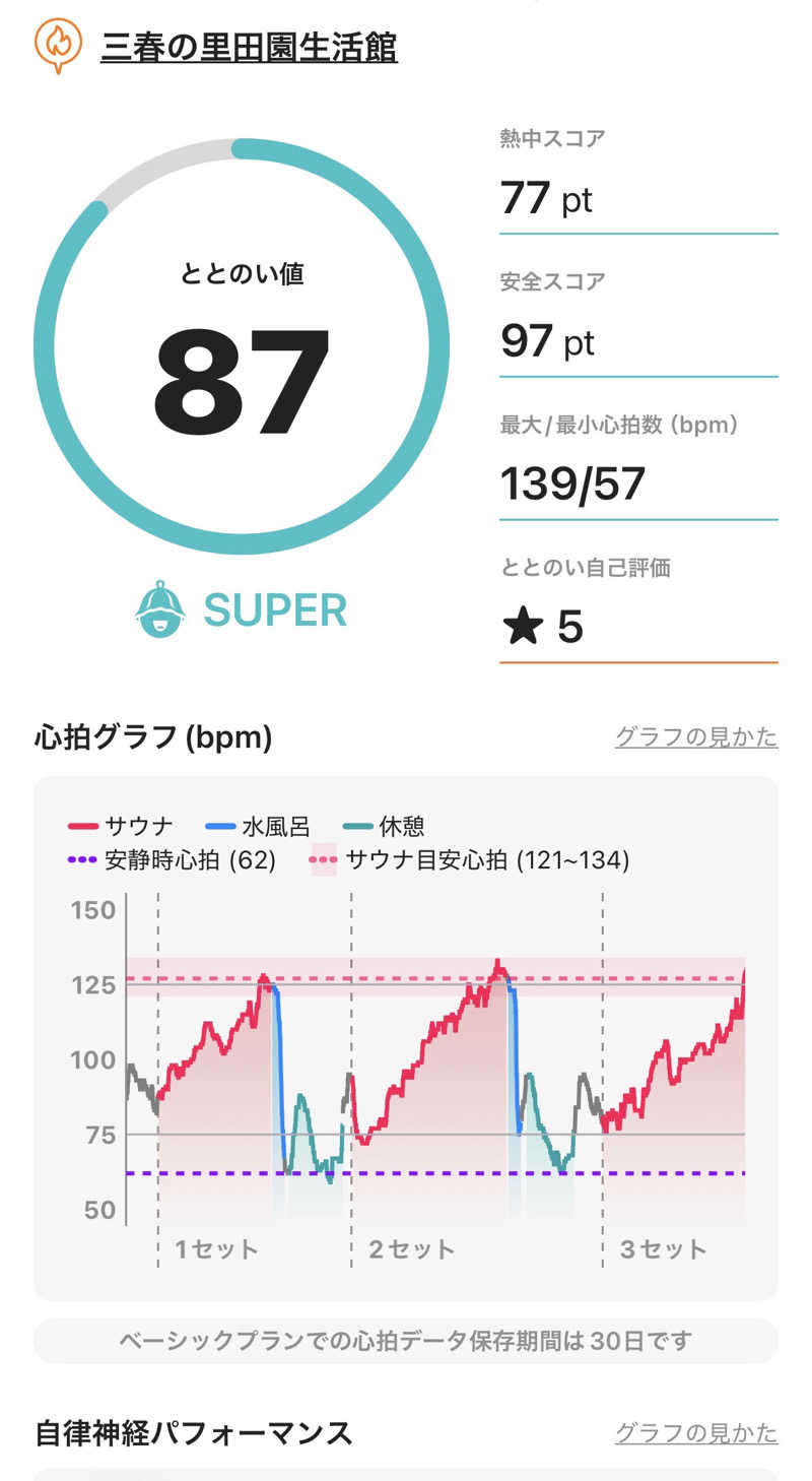 緑さんの三春の里 田園生活館のサ活写真