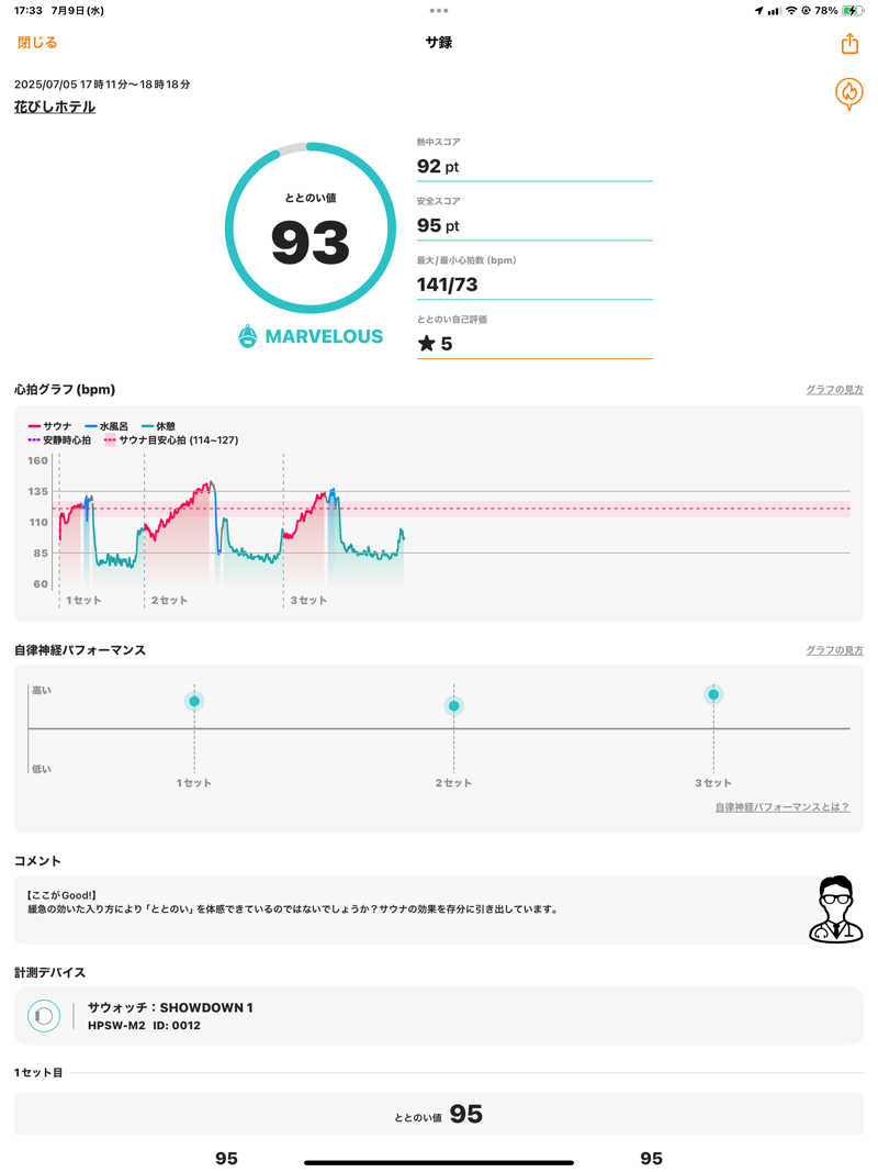 さとちゃんさんの花びしホテルのサ活写真