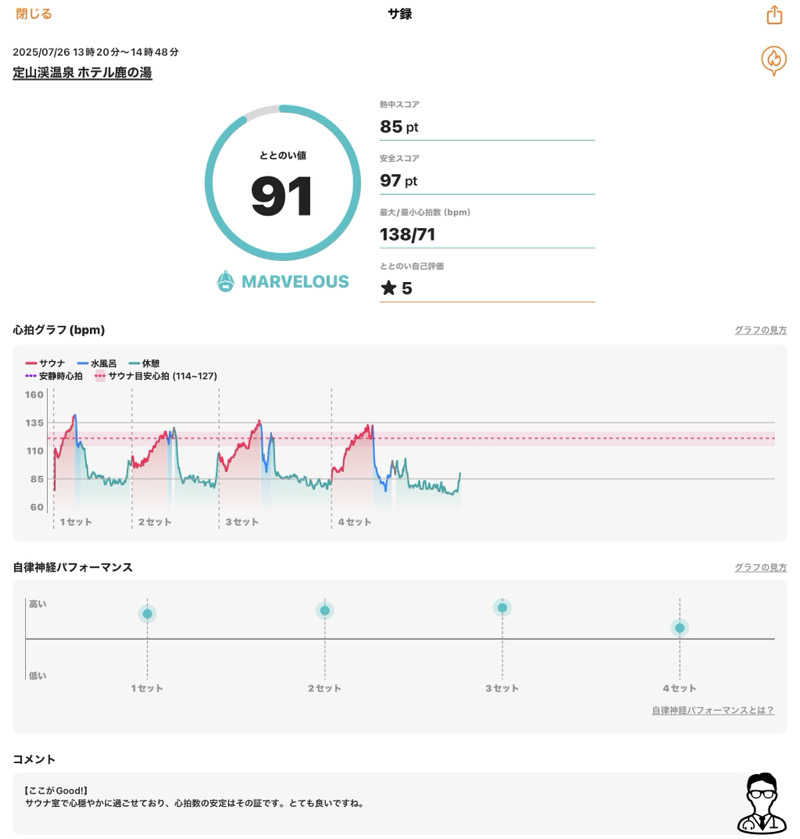 さとちゃんさんの定山渓 鹿の湯のサ活写真