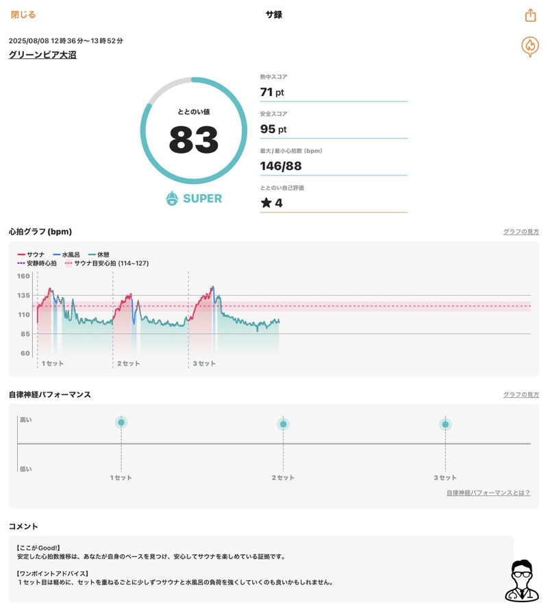 さとちゃんさんのリブマックスリゾート函館  グリーンピア大沼のサ活写真