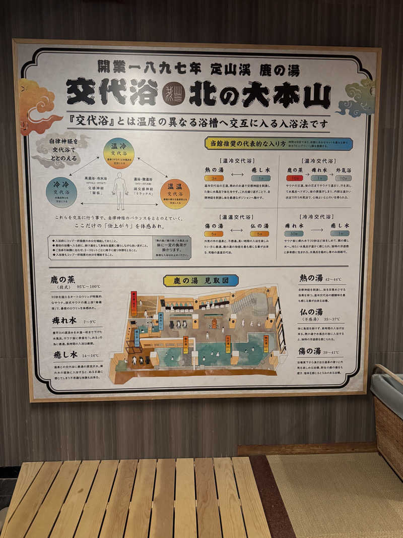 さとちゃんさんの定山渓 鹿の湯のサ活写真