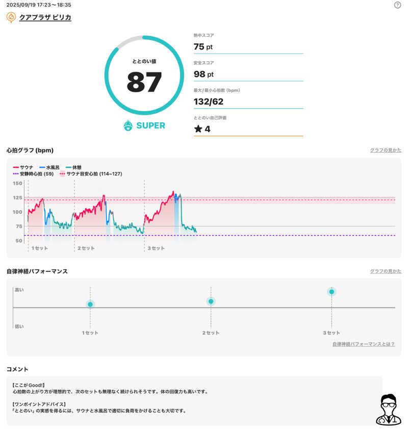 さとちゃんさんのクアプラザピリカのサ活写真